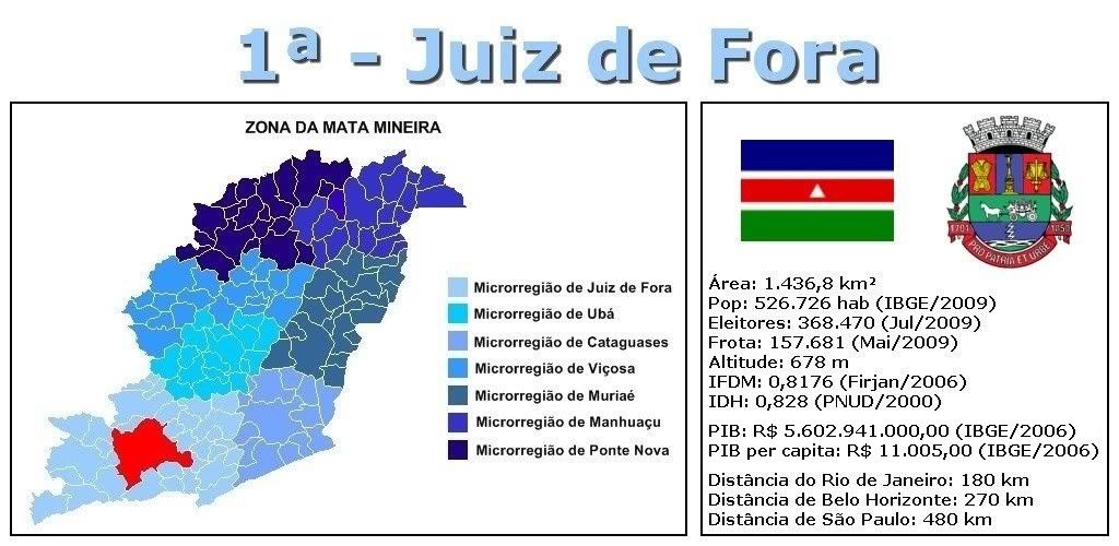 Resultado de imagem para juiz de fora antiga manchester mineira